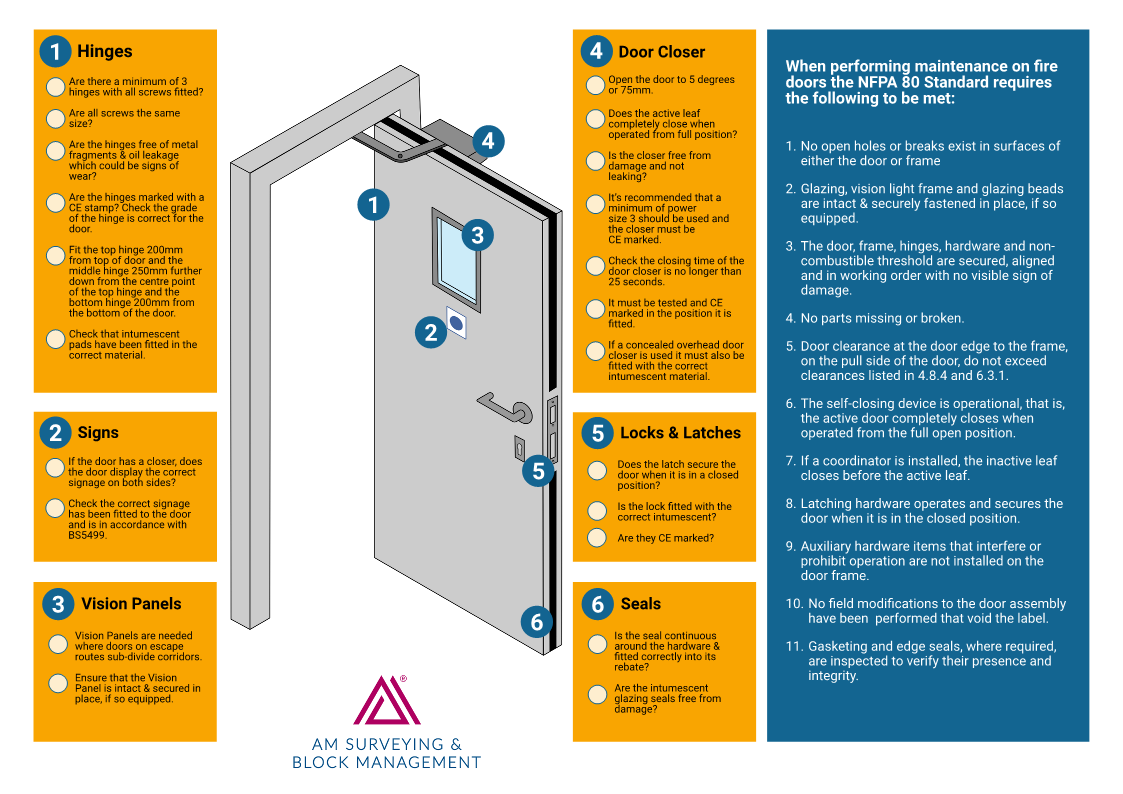 Fire Door Inspections - AM Surveying & Block Management